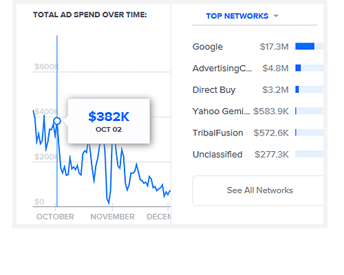 Tour: Advertiser Dashboard