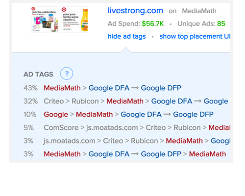Ad Tags